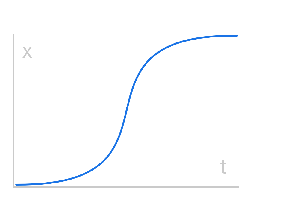 Exploring Animation Curves