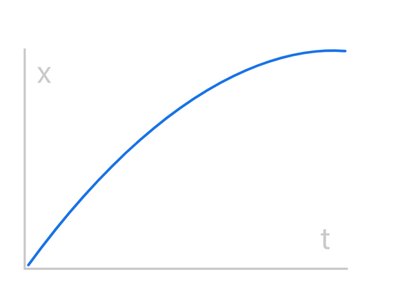 Exploring Animation Curves